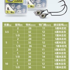 魚眼曲柄微物鉤 鉛頭鉤 夜光防掛鉤 軟餌軟蟲鉤 鱸魚鱂魚德州釣組, 1個, 魚眼越障曲柄鈎3.5克,1/0號【10枚】