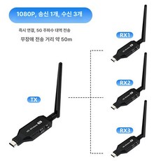 화면연결 회의실 무선 송수신기 영상 HDMI 송출기, 1개, 50m 3 모델 B, 기본 색상