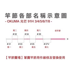OKUMA 寶熊 光芒 91H/92H/93H 原廠替換用竿節 維修竿節, 91H3/4/5/6/7/8 #01尾ㄧ