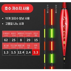 전자찌 2번, R04