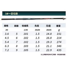 SIMNAO 爵士 定位磯竿 滑漂磯釣竿 碳素手海兩用長節磯釣竿