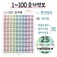 숫자 100 벽보 영어서수기수로 100까지 1~100포스터, A3 사이즈
