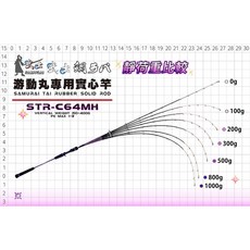 拓源釣具 SAME 莎美 武士雕ラバ遊動丸竿 STR-C64MH 遊動丸竿 釣魚竿