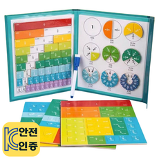 초등 분수 교구 연산 개념 도형 수학 공부 학습 놀이 연산 자석 학습기 원형 교구, 분수 학습기 1세트, 1개