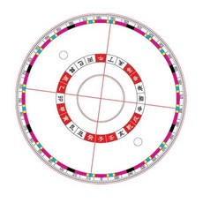 풍방 교육용 패철 윗판 다기능패철 맞춤 8종 윗판, 현공윗판, 1개