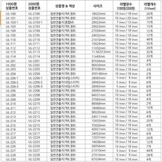 문서 적색 견출지 활동 라벨 유니온 21 x 10 10매입