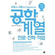 Wanguiseojae 從國小到高中按階段完美準備 工程學群升學與職涯：致家長 老師們 請以學群適性而非主修適性來規劃職涯