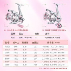 皓頓 銀翼二代紡車輪 旋入式無間隙金屬泛遠投漁輪, 銀翼櫻粉色紡車輪【旋入式搖臂】,1500S型淺線杯