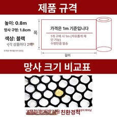 자동차 앞 그릴 레이싱 벤트 판금 공기 흡입구 차량 성능 튜닝 마름모꼴 외관 개선 에어로다이나믹 제품 범퍼 그물, 4.검정망 0.8m 폭 1.8구멍