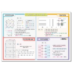 곱셈의 여러가지 방법 - 큐브레인 수학 포스터 벽보, 보드북, 곱셈의 여러 가지 방법  1장