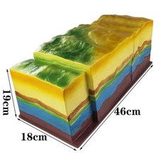 지구 해양 지학 수렴 모형 모델 지형 장치 교육용 발산 구조, M. 톰 폴드 모델