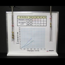 후크의법칙 탄성이용 비교형 용수철실험장치 과학장난감 사이언스 과학세트