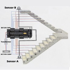 계단 LED 모션 센서 컨트롤러 32 채널 PIR 야간 조명 조광기 유연한 스트립 라이트 테이프, 01 발광 Color1