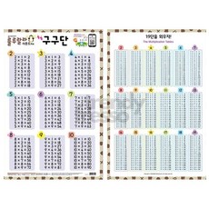 노드룸 사운드벽보 구구단개정판 양면벽보