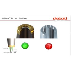 Diebold JetSleeve™ 2.0 燒結刀把, 1個
