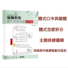 瑜珈教練提升思維導圖：思維工具，瑜珈教學，課程規劃，學員需求，專業知識，自我提升