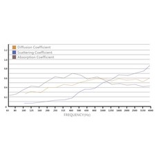 【控光後衛】聲博士 Sound Box WAVE600 波浪形聲學板 2400*600*160mm