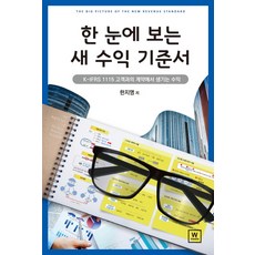 WMedia 一眼看懂新收益準則：K-IFRS 1115 客戶合約之收入, 韓志明