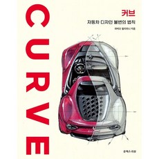 曲線： 汽車設計不變的法則, UX REVIEW, 法比歐.菲利皮尼