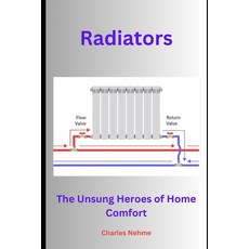 (영문도서) Radiators: The Unsung Heroes of Home Comfort Paperback, Independently Published, English, 9798877923751