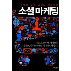 소셜마케팅, 경향비피, 김대중 저