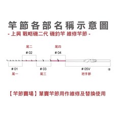 上興 戰略磯 二代 磯釣竿 竿節賣場 - 維修替換零件, 2號 / 尾二#02