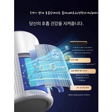 소형 탁상용 미니공기청정기 사무실용 저소음 연기제거 안전한 실내 공기 청정기 원룸 가정용 추천, 탑 세트 음이온 정화+HEPA+활성탄 솜, 단일 모델
