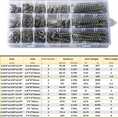DIY 수리 및 산업용 300Pcs 스테인레스 스틸 압축 스프링 키트 15 크기 (0.39 2 인치/10 50mm), 01 300pcs, 01 10 50mm, 01 300pcs