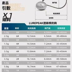 壓鑄鉛頭根釣鉤戶外微物路亞卷尾蛋蛋防掛鱖魚鱸魚黑坑加強莫斯, 1個, 根釣鉤2.5克-2號,1枚