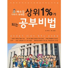 成為頂尖1%的讀書祕訣, 世上所有書