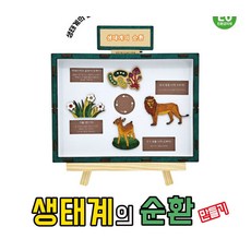 추억샵 생태계의 순환 만들기학습용 브로마이드 제공, 1개