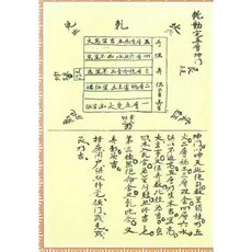 易學八宅遺書《陽宅說秘》上下卷 67筒子頁
