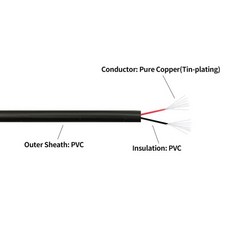 구리 와이어 30AWG PVC 피복 절연 2 3 4 5 6 7 8 9 10 코어 DIY 신호 2464 채널 오디오 라인 케이블, 01 30AWG-2Cores, 02 검정색, 01 150M