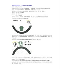 簡單易學風水改運，居家反弓水與抱樸歸真