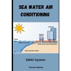 (영문도서) Sea Water Air Conditioning (SWAC) Paperback, Independently Published, English, 9798328740708