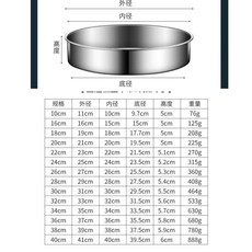 316不鏽鋼 無耳平底糕盤 36CM特厚圓盤, 1個, 316不鏽鋼 無耳平底糕盤,20CM特厚圓盤, 20CM