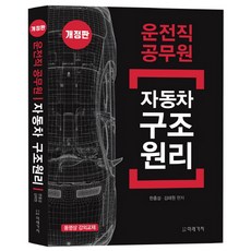 자동차 구조 원리, 미래가치