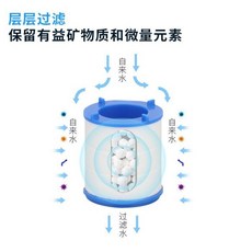 廚房水龍頭過濾清淨機家用延伸器防濺頭嘴自來水濾水器淨水器神器, 1個, OPP帶顆粒單獨濾棉