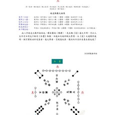 易&學【G mai 發送】《河洛理數推命術》地支歌訣全解
