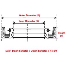 1개 ID 25/30/35/40/45mm FKM TC/FB/TG4 스켈레톤 오일 씰 링 플루오로 고무 더블 립 씰 가스켓 회전축용, 73 25x37x5