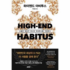 하이엔드 아비투스, 상품명, 모티브