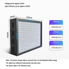자외선 UV 경화 램프 365nm 395nm 405nm 그림자없는 접착제 오일 잉크 수지 스크린 인쇄 경화 형광 감지, 01 2500W, 02 EU, 01 395nm, 1