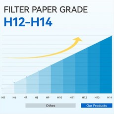 (ABJZ) LEVOIT 공기청정기 코어 400S 공기청정기 부품 PM2.5 활성탄 헤파 필터용 교체용 공기 필터, [01] 옵션1