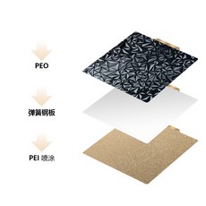 Anycubic 3D列印熱床貼片 PET PEI, PEI噴塗+PEO鑽石235*235