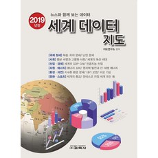 Kyohaksa 與新聞一起看的世界資料地圖(2019), 京白寺, 地圖表達研究院