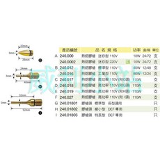 章魚牌 Octopus 熱熔膠槍用 240.017 240.018, 1個, 240.01803