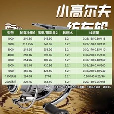老街口 遠投紡車輪 小高爾夫路亞搖臂 微物漁線輪 淺線杯微物輪 金屬線杯, 1000型 +1個裝+淡海水通用