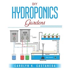 (영문도서) DIY Hydroponic Gardens Paperback, Carolyn K. Castaneda, English, 9781803796291
