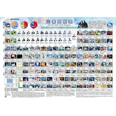 문부과학성_가족당 1장_포스터_원소 주기율표(노벨상 수상자 초상가동 포함)_A3판