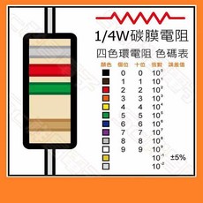祥昌電子 1/4W 碳膜電阻, 1個